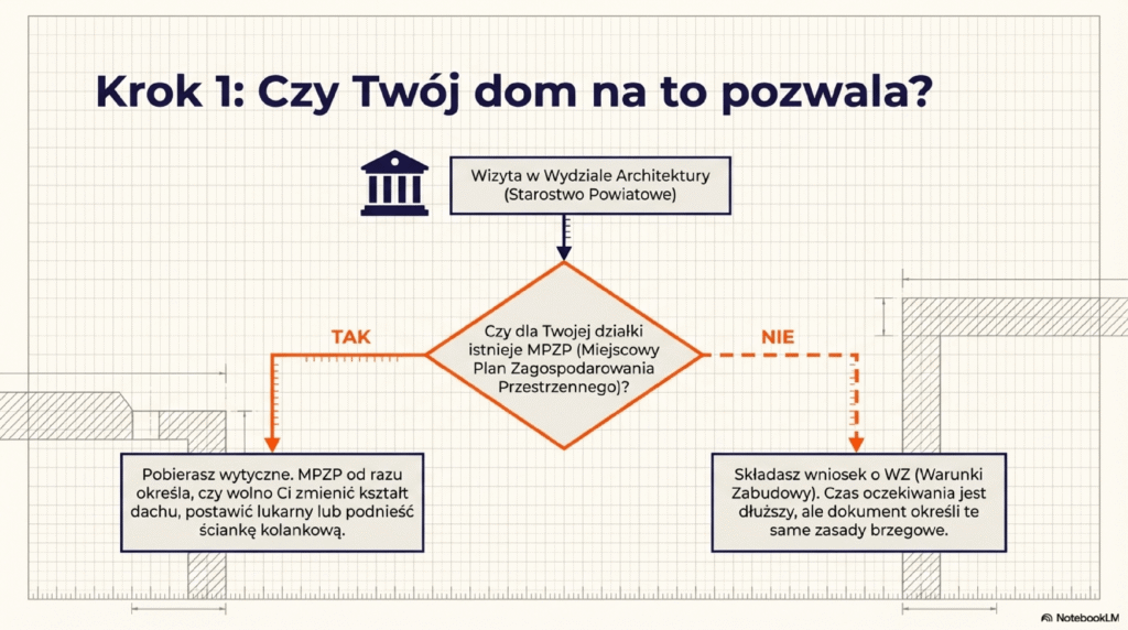 Miejscowy plan zagospodarowania przestrzennego